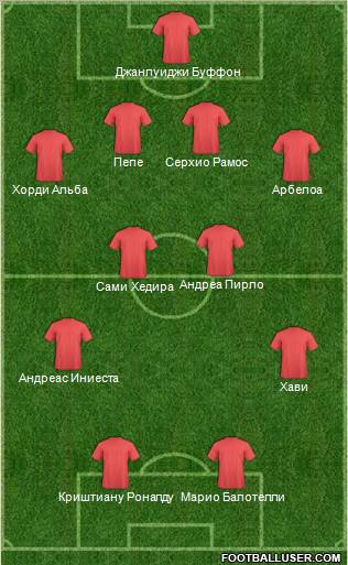 Euro 2012 Team Formation 2012