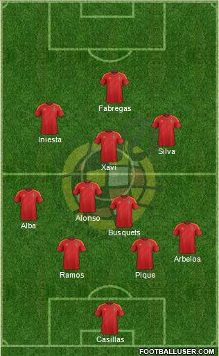 Spain Formation 2012