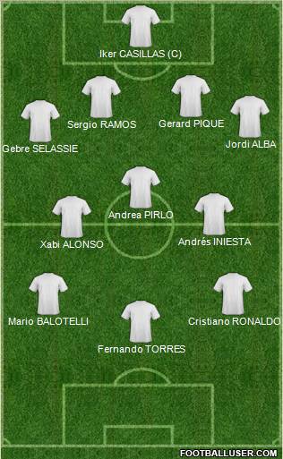 Euro 2012 Team Formation 2012