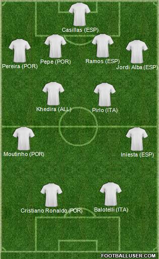 Euro 2012 Team Formation 2012