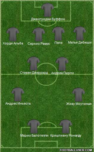 Euro 2012 Team Formation 2012