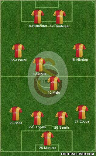 Galatasaray SK Formation 2012