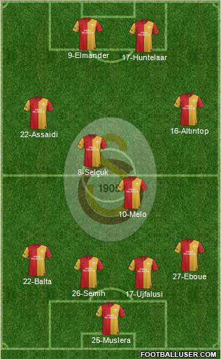 Galatasaray SK Formation 2012
