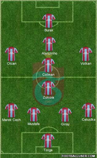 Trabzonspor Formation 2012