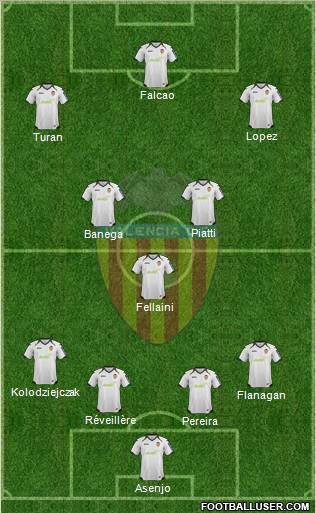 Valencia C.F., S.A.D. Formation 2012