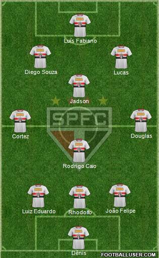 São Paulo FC Formation 2012