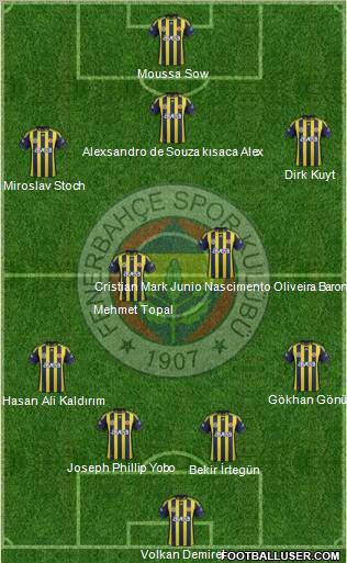 Fenerbahçe SK Formation 2012
