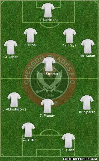 Chengdu Blades Formation 2012