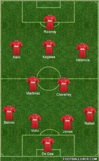 Manchester United Formation 2012