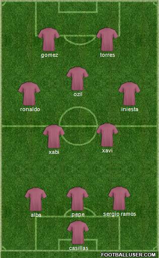 Euro 2012 Team Formation 2012