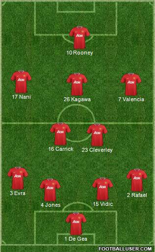 Manchester United Formation 2012