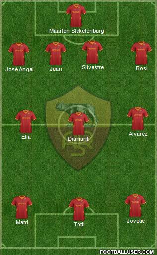 AS Roma Formation 2012