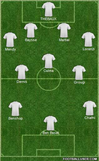 Dream Team Formation 2012