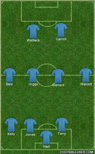 England Formation 2012