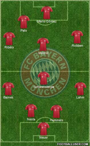 FC Bayern München Formation 2012