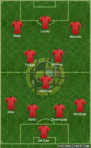 Spain Formation 2012