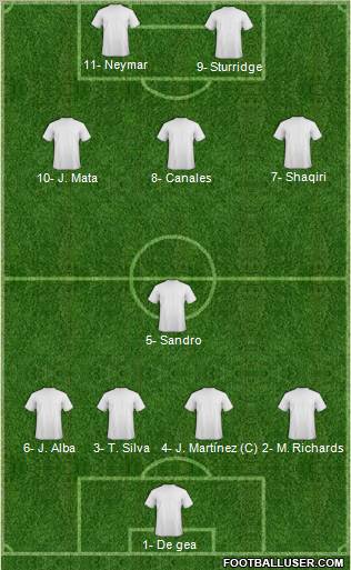 Fifa Team Formation 2012