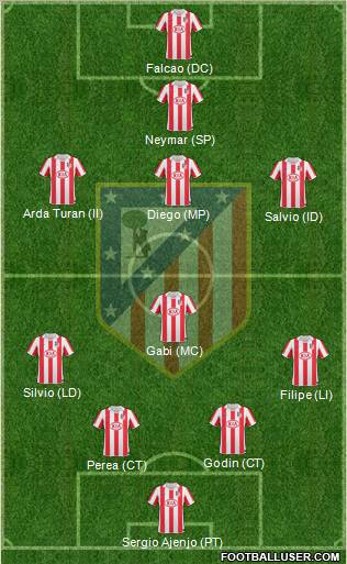 Atlético Madrid B Formation 2012