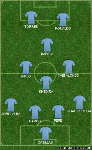 Euro 2012 Team Formation 2012