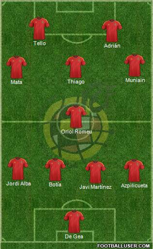 Spain Formation 2012