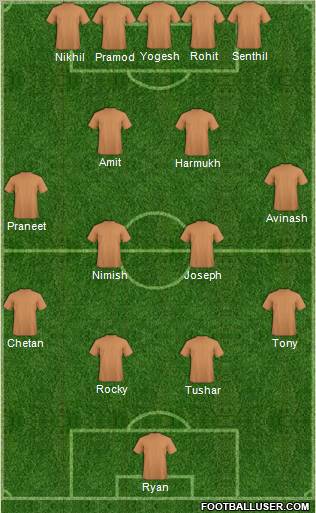 Euro 2012 Team Formation 2012