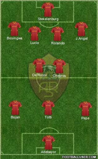 AS Roma Formation 2012