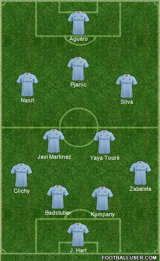 Manchester City Formation 2012