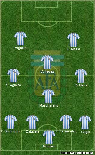 Argentina Formation 2012