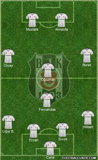 Besiktas JK Formation 2012