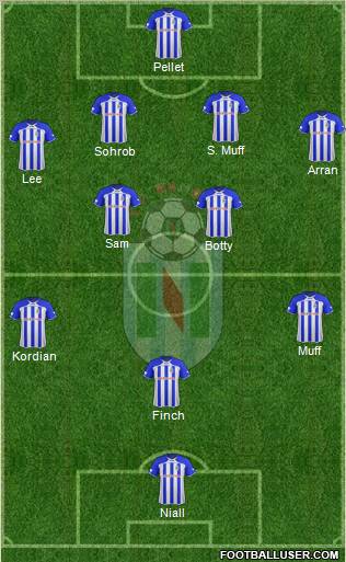 FC Renova Dzepciste Formation 2012