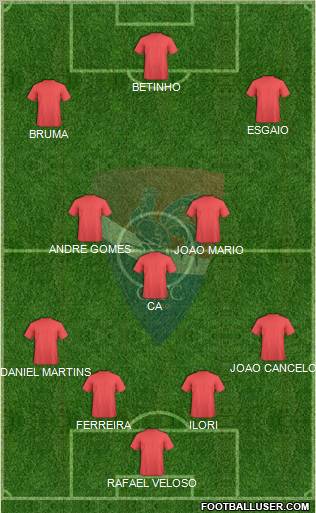 Gil Vicente Futebol Clube Formation 2012