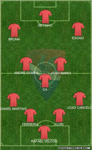 Gil Vicente Futebol Clube football formation