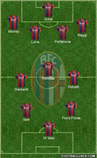 Bologna Formation 2012