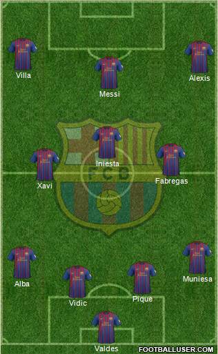 F.C. Barcelona Formation 2012