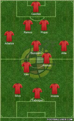 Spain Formation 2012
