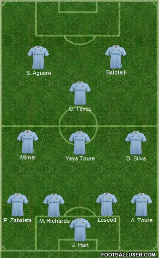 Manchester City Formation 2012