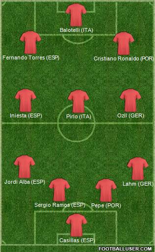 Euro 2012 Team Formation 2012