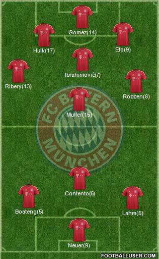 FC Bayern München Formation 2012