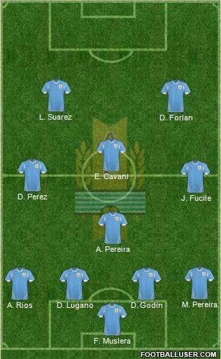 Uruguay Formation 2012