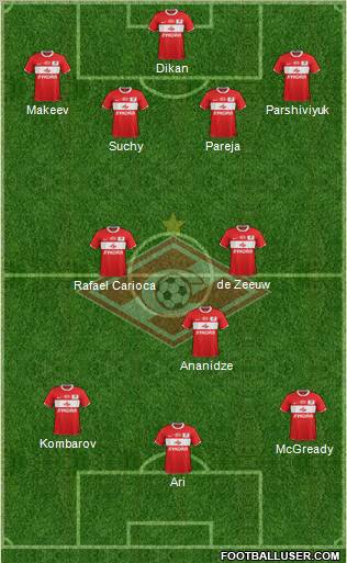 Spartak Moscow Formation 2012