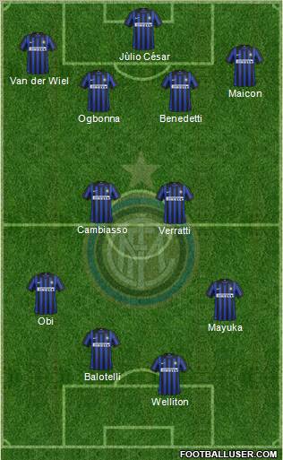 F.C. Internazionale Formation 2012
