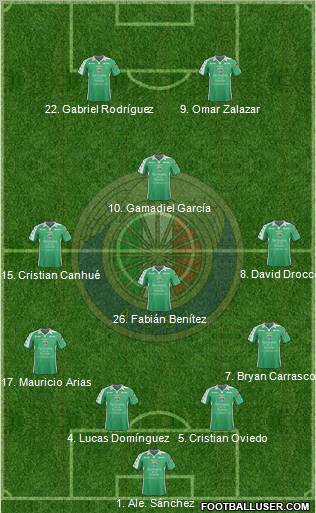 CD Audax Italiano de La Florida S.A.D.P. Formation 2012