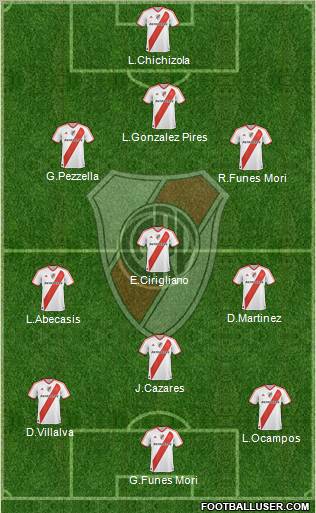 River Plate Formation 2012