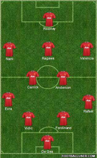 Manchester United Formation 2012