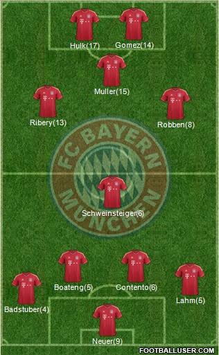 FC Bayern München Formation 2012