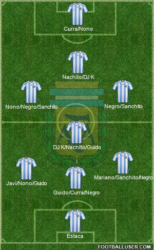 Argentina Formation 2012
