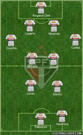 São Paulo FC Formation 2012