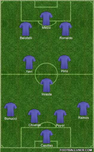 Football Manager Team Formation 2012