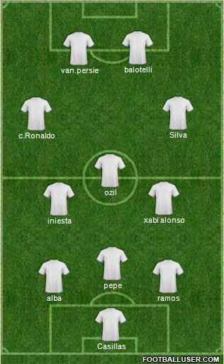 Euro 2012 Team Formation 2012