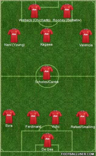 Manchester United Formation 2012